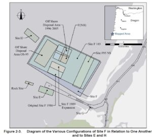 Diagram of the Various Configurations of Site F in Relation to One Another and to Sites E and H